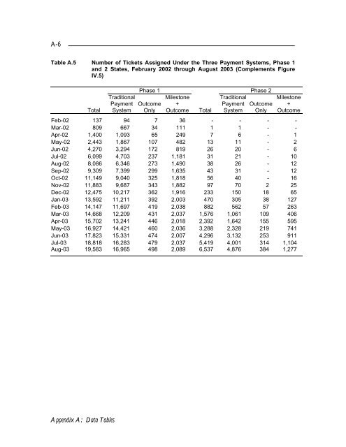 Evaluation of the Ticket to Work Program Initial Evaluation Report