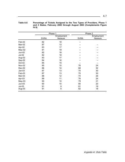 Evaluation of the Ticket to Work Program Initial Evaluation Report