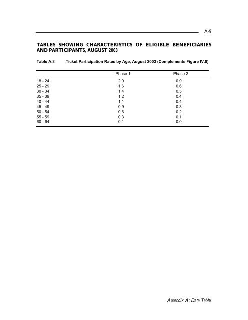 Evaluation of the Ticket to Work Program Initial Evaluation Report