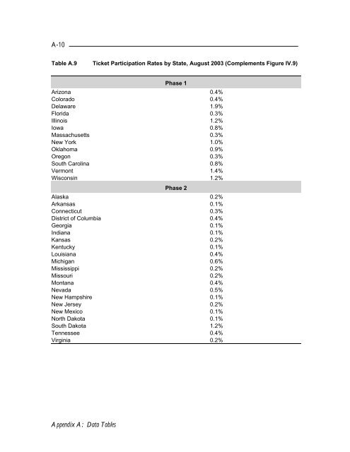 Evaluation of the Ticket to Work Program Initial Evaluation Report