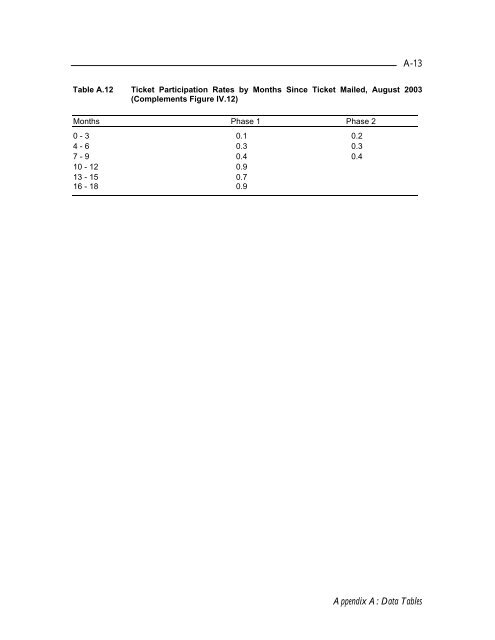 Evaluation of the Ticket to Work Program Initial Evaluation Report