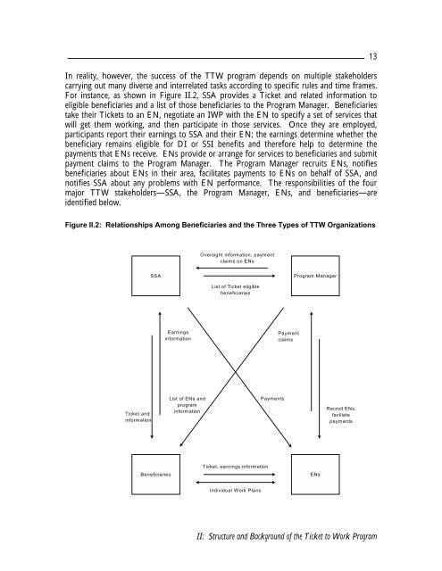 Evaluation of the Ticket to Work Program Initial Evaluation Report