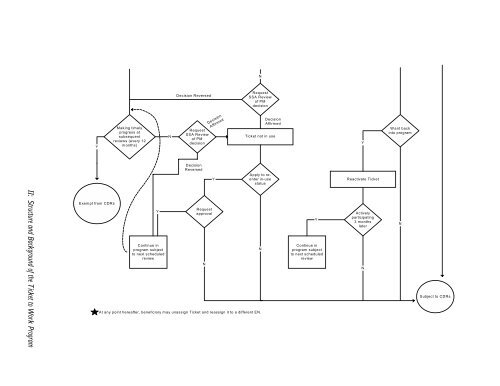 Evaluation of the Ticket to Work Program Initial Evaluation Report