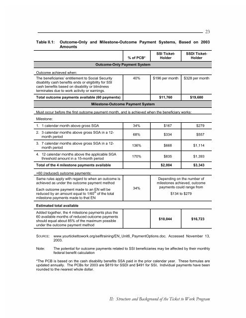 Evaluation of the Ticket to Work Program Initial Evaluation Report