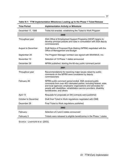 Evaluation of the Ticket to Work Program Initial Evaluation Report
