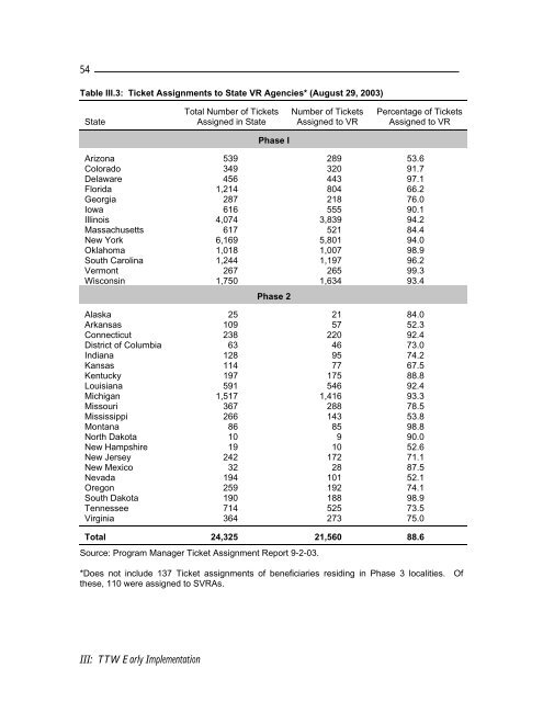 Evaluation of the Ticket to Work Program Initial Evaluation Report