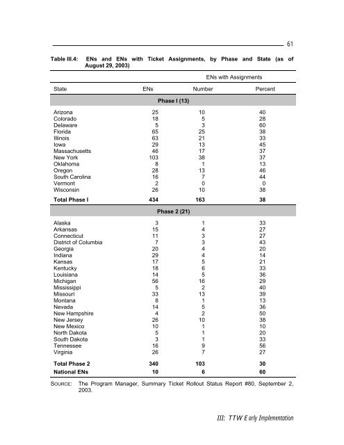 Evaluation of the Ticket to Work Program Initial Evaluation Report