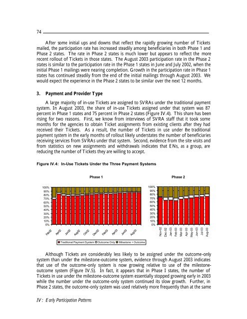 Evaluation of the Ticket to Work Program Initial Evaluation Report