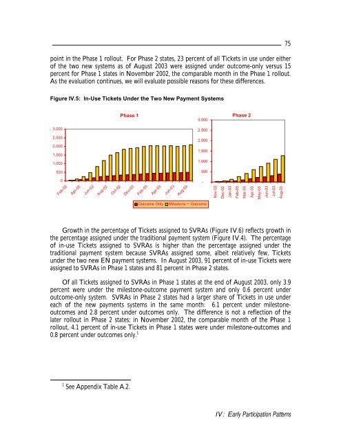 Evaluation of the Ticket to Work Program Initial Evaluation Report