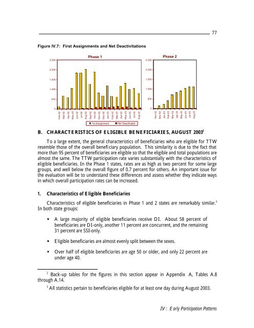 Evaluation of the Ticket to Work Program Initial Evaluation Report