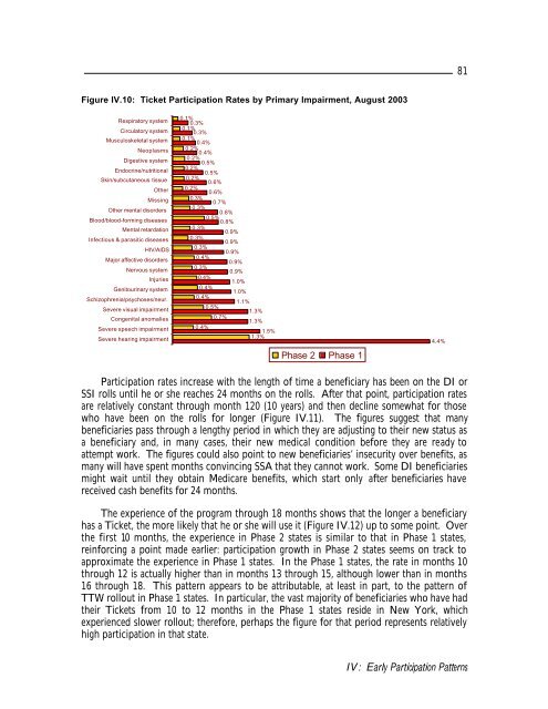 Evaluation of the Ticket to Work Program Initial Evaluation Report