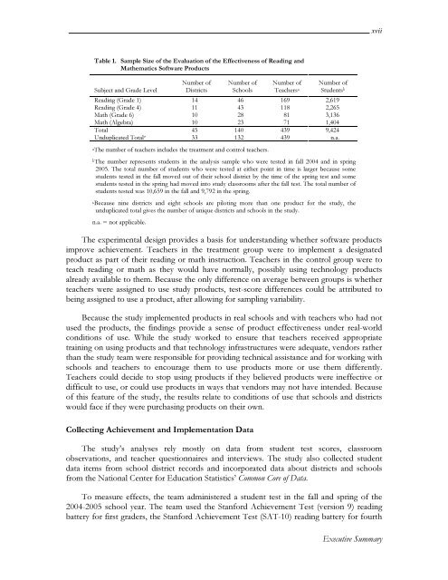 Effectiveness of Reading and Mathematics Software Products ...