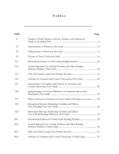 Effectiveness of Reading and Mathematics Software Products ...