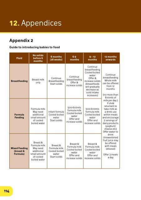 Food and Nutrition Guidelines - Barnsley Council Online