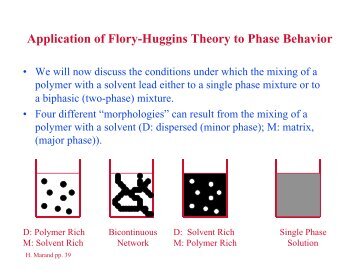 Application of Flory-Huggins Theory to Phase Behavior