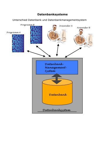 Datenbanksysteme - Ingo-Bartling.de