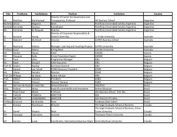 Title FirstName FamilyName Position Institution Country Mr ... - PRME