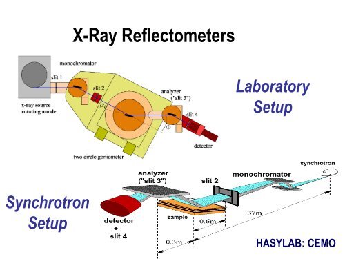 Introduction to Neutron and X-Ray Scattering - Spallation Neutron ...