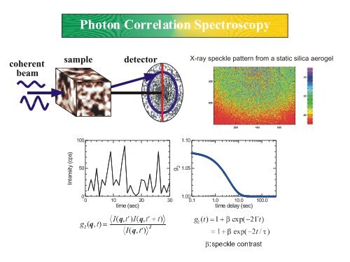 Introduction to Neutron and X-Ray Scattering - Spallation Neutron ...