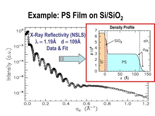 Introduction to Neutron and X-Ray Scattering - Spallation Neutron ...