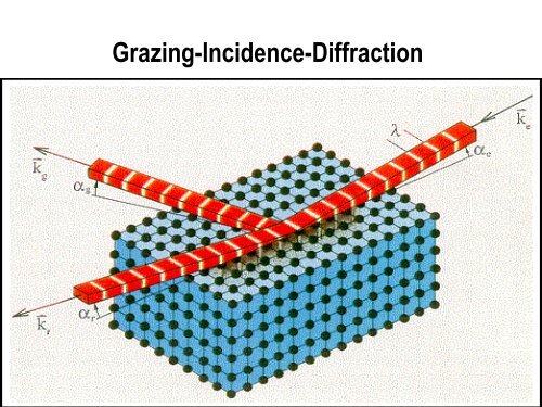 Introduction to Neutron and X-Ray Scattering - Spallation Neutron ...