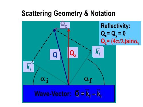 Introduction to Neutron and X-Ray Scattering - Spallation Neutron ...