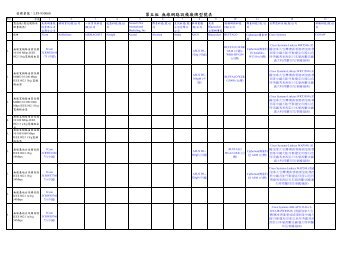 第五組無線網路設備廠牌型號表