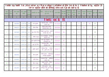Category wise Merit List of ICDS Sevika 2011 - Gaya