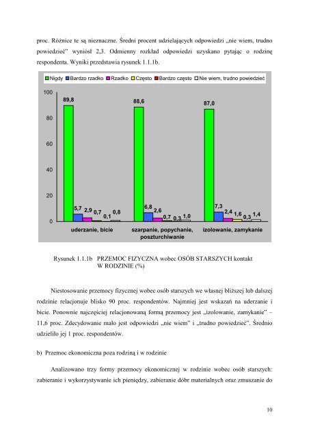 Przemoc w rodzinie wobec osÃ³b starszych i niepeÅnosprawnych