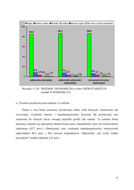 Przemoc w rodzinie wobec osÃ³b starszych i niepeÅnosprawnych