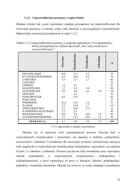 Przemoc w rodzinie wobec osÃ³b starszych i niepeÅnosprawnych