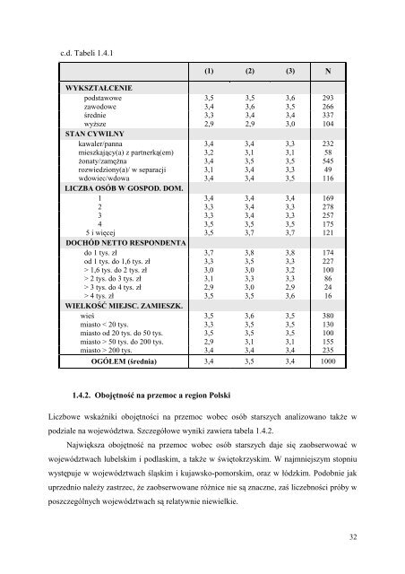 Przemoc w rodzinie wobec osÃ³b starszych i niepeÅnosprawnych