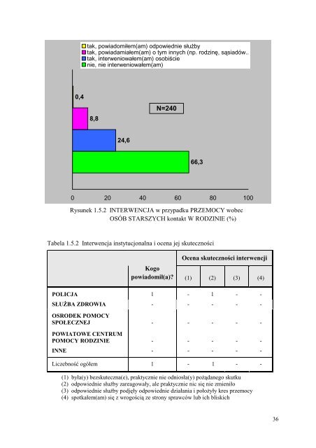 Przemoc w rodzinie wobec osÃ³b starszych i niepeÅnosprawnych