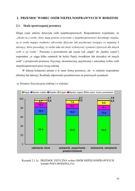 Przemoc w rodzinie wobec osÃ³b starszych i niepeÅnosprawnych