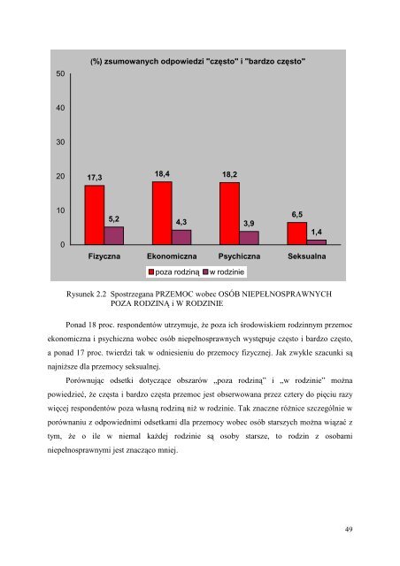 Przemoc w rodzinie wobec osÃ³b starszych i niepeÅnosprawnych