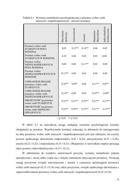 Przemoc w rodzinie wobec osÃ³b starszych i niepeÅnosprawnych