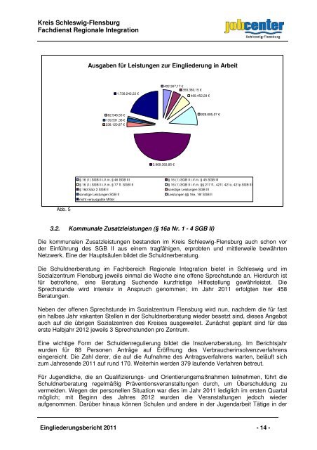 Eingliederungsbericht Landkreis Schleswig-Flensburg