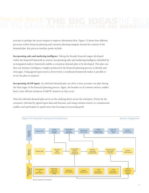 ROI - Capgemini