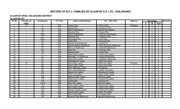 LIST OF BPL FAMILIES ALGAPUR SS LTD - Hailakandi District