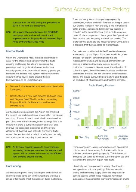 Land use plan - Manchester Airport