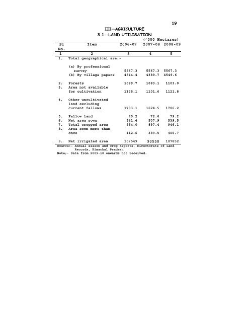 Brief Facts of H.P. - Government of Himachal Pradesh