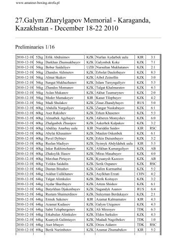 27.Galym Zharylgapov Memorial - Amateur Boxing Results - Strefa.pl