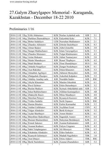 27.Galym Zharylgapov Memorial - Amateur Boxing Results - Strefa.pl