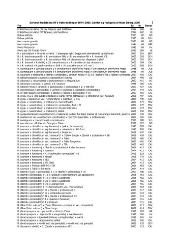 Sorteret frÃ¸liste (RF) fra 1974-2006