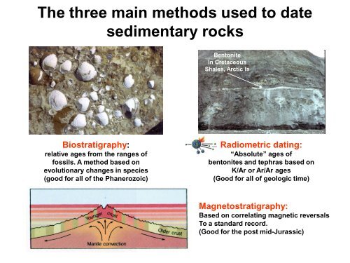 The three main methods used to date sedimentary rocks ...