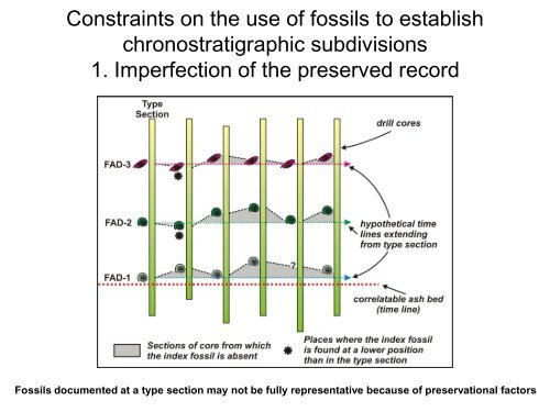 The three main methods used to date sedimentary rocks ...