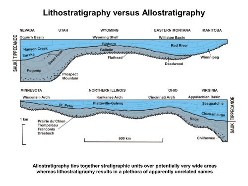 The three main methods used to date sedimentary rocks ...