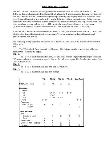 Nestbox Plans - Texas Bluebird Society