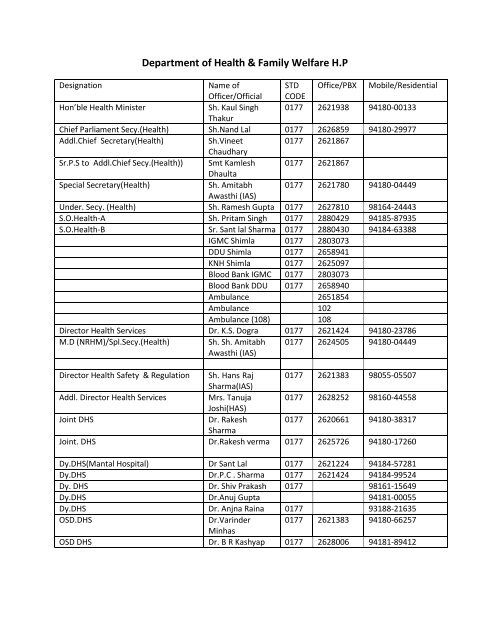 Telephone Directory - HP Health Department