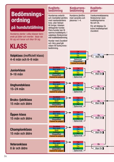 UtstÃ¤llnings- och championatbestÃ¤mmelser - Svenska Kennelklubben